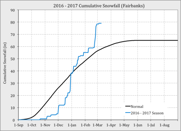 Fairbanks_SnowFall