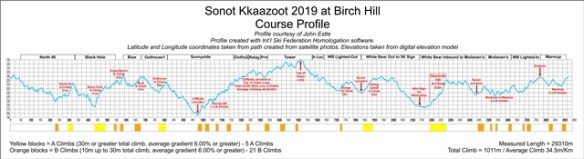 Sonot 2019 Proflie-Short_red