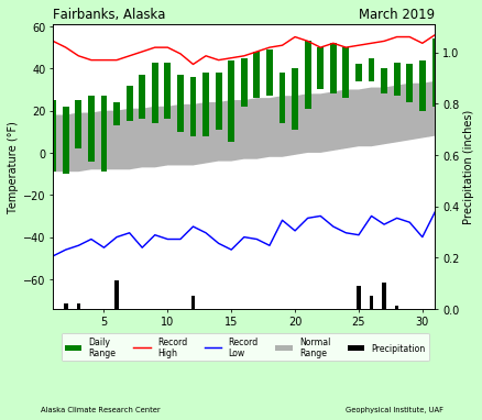 Fairbanks_2019March_thumb