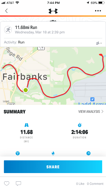 Buetow &amp; Prusak 20 km time