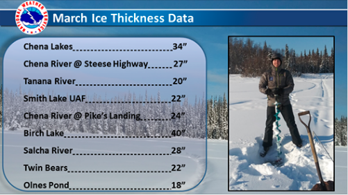 March ice thicknesses